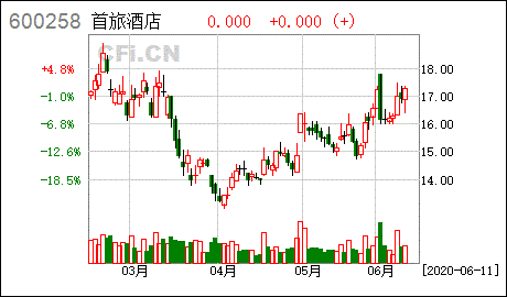 国有股与国有法人股如何准确界定？