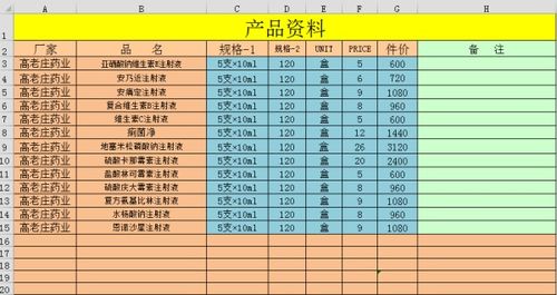 库存商品数额太大如何调整求解答