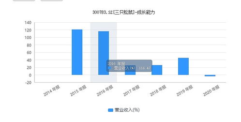 宁德时代：预计4C快充技术市场份额可观