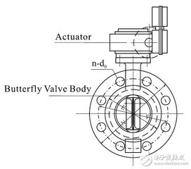 我想知道蝶閥的內(nèi)部結(jié)構(gòu) (電動(dòng)蝶閥工作原理圖結(jié)構(gòu)圖)(圖1)