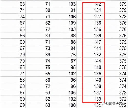 这所双非院校401分居然无法进复试,网友质疑,专业课放水严重