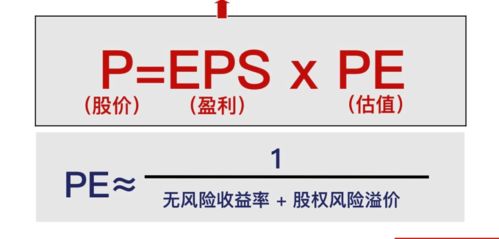 证券行业EPS和PE分别表示的是什么意思