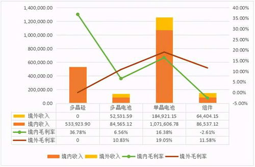 通威股份这只股票怎么样