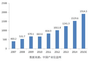 中国通信服务公司属于中国电信实业公司吗？ 谁能说说归属关系？