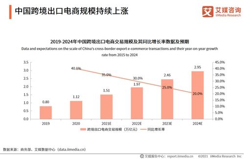 论如何提高企业的资金利用率