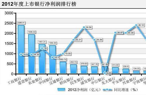 求高手帮助：某股份公司今年的税后利润为800万元，目前的负债比例为50%，企业想继续保持这一比例，预计企