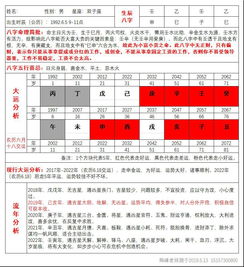 大师留步 帮忙看看 男安徽1992阴历五月初五早上大概九点至十一点出生看看八字怎么样 以后如何 