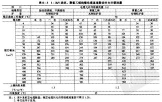 140KW 500米的240平方的铝线 400V能降低多少电压，谁有公式最好给我个公式谢谢