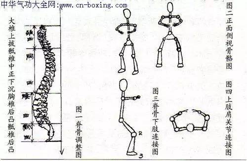 气沉丹田实解