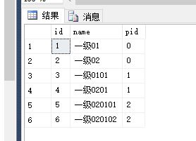 sql中一个表中父子表中列出所有的结构 