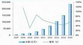 年化收益率4.5%怎么算？