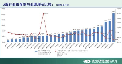 股票里的微比是什么意思