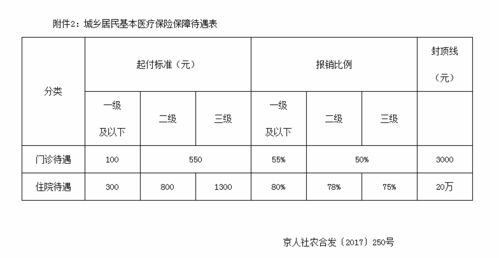 在上海工资6000.交五险一金500.单位给交多少