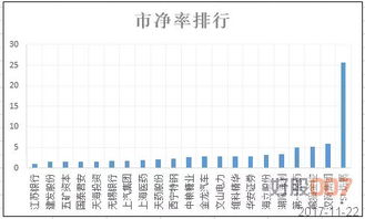 市净率过低说明了什么?