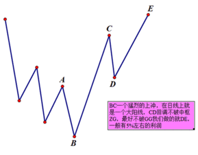 大阳线有什么含义？