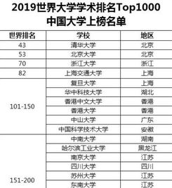 全球大学世界排名前100大学 世界排名前10的大学