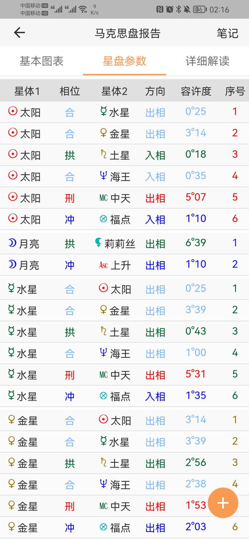 马盘群水瓶群1到底是个怎样的状态 