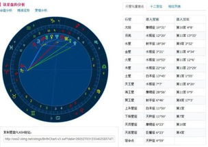 怎样算行星宫位 