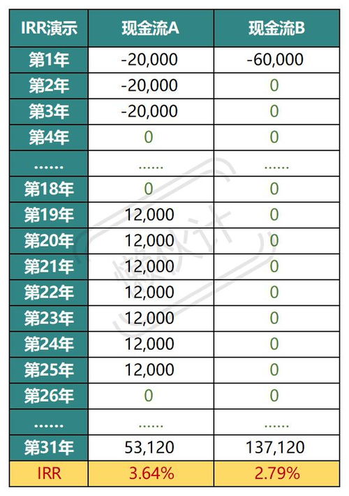 利息的含义及种类