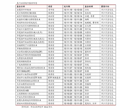 太平洋证券开户能买什么ETF基金？谢谢了