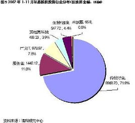 什么是长期股权投资