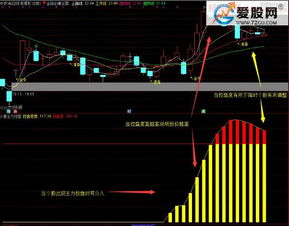 通达信主力控盘强弱的指标叫什么名字