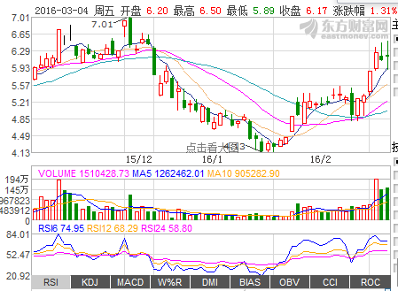 连续放量上涨，后市如何操作。