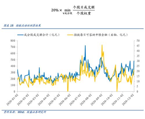 华宝中证细分化工产业主题，ETF代码？