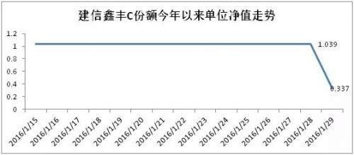 赎回份额怎么计算？