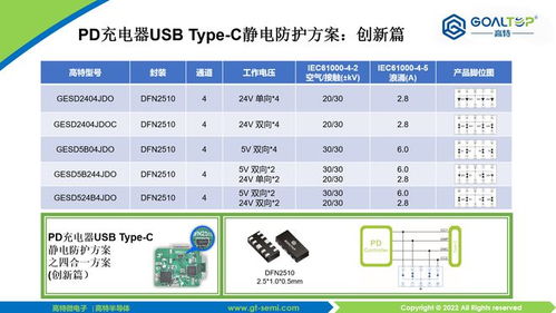 高特PD快充静电防护方案之创新篇 四合一方案