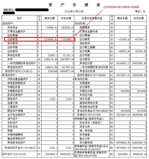 资产负债表应收账款如何填列，应收帐款到期提醒表怎么填的简单介绍