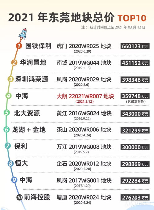 土拍15000，房价会是多少