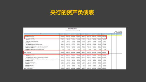 央行发行多少货币，由什么来决定