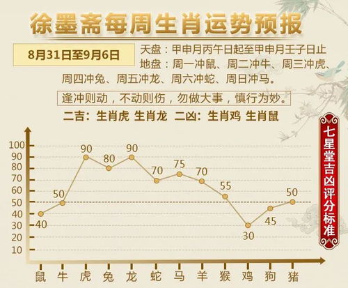 12生肖运势播报 8月31日 9月6日