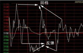 沪深300分时图黄色线是什么意思？