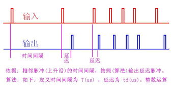 MICD指标的具体算法