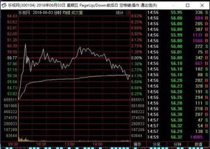 如图，为什么乐视网会从一百多快一下子就跌到几十了？什么原因，怎么看这个原因？