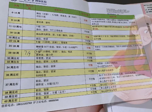 原创从怀孕到生娃一共花费多少钱？宝妈再省，这2项检查的费用不能省