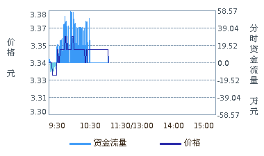 福安药业(300194)中签号码出来没啊？急~~~~