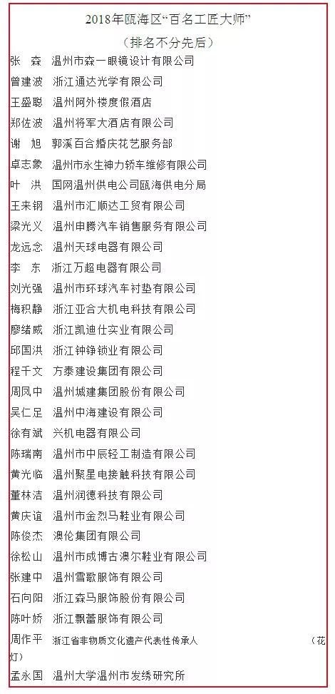 八戒浙南入驻企业负责人张森入选2018年瓯海区 百名工匠大师 公示名单