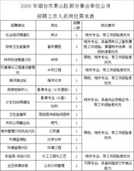 烟台市人事考试信息网？2023年烟台市莱山区事业单位公开招聘工作人员简章