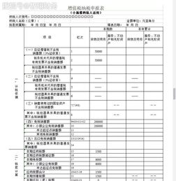 我公司符合微利企业 我是只需要填写免税销售额栏 免税额栏应该怎么填写呢？ 求助 谢谢！！！