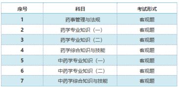 药剂师考试报名时间 药师资格考试报名时间