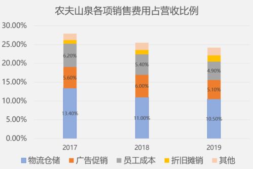 农夫山泉水是否影响现在的股票市场