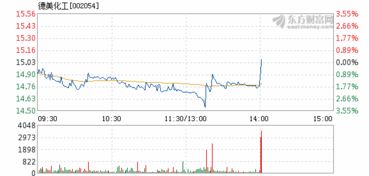 德美化工这股票怎么样？