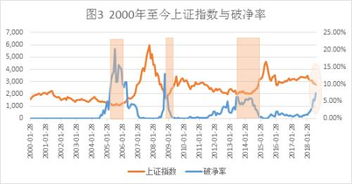 股票市场有什么规律可遵循吗？