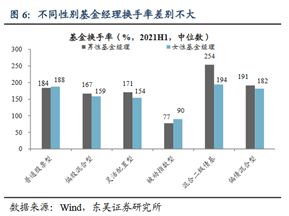 基金里对基金经理的评价有这么一句：从业以来累计超额收益率是什么意思