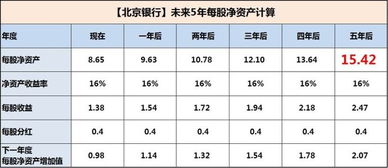 股票的价值如何估算？