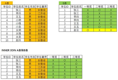 join怎么读 join如何读-图1