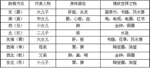 易经风水中坤方是什么意思 